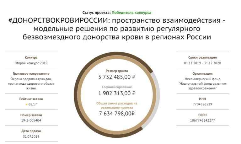 Фонд президентских грантов вакансии