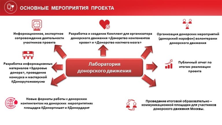 Перечислите основные мероприятия которые можно предпринять при самопроверке и загрузке компьютера